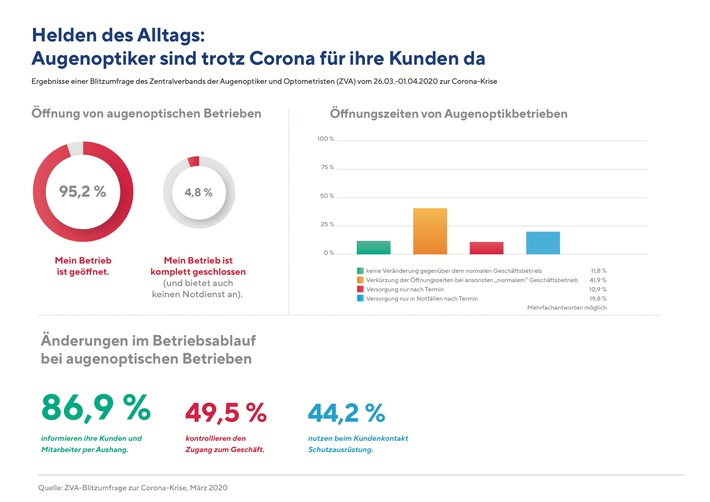 Helden des Alltags: Augenoptiker sind trotz Corona für ihre Kunden da