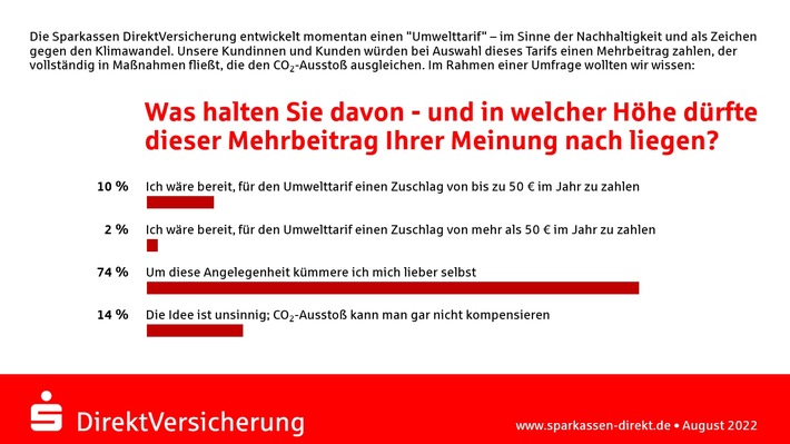 Versicherungsprodukte im Zeichen des Klimaschutzes:  Bezahlen für verbesserte Nachhaltigkeit?