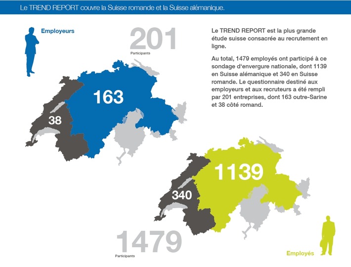 TREND REPORT 2014: Quoi de neuf dans le recrutement? (IMAGE)