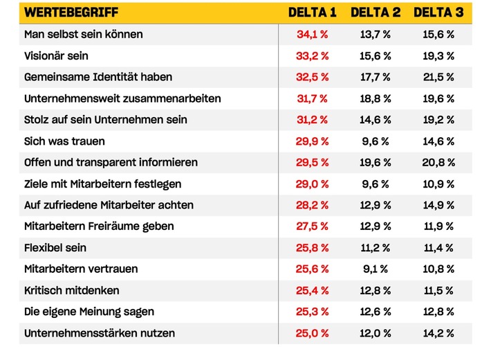 Corona deckt unentdecktes Potenzial von Mitarbeitern auf