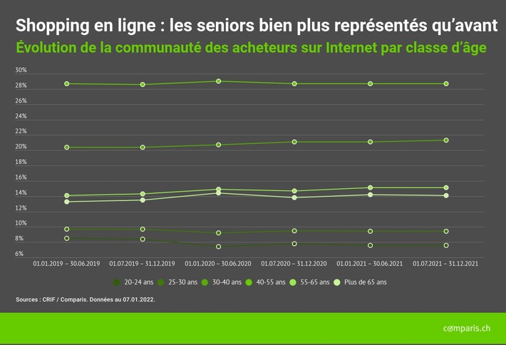 Communiqué de presse: L’impact de la pandémie de coronavirus sur le commerce en ligne