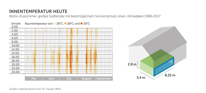 RTG Hitzeschutz Grafik 3 Wohnraum heute.jpg