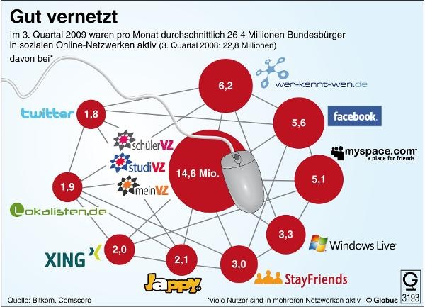 Social Media, Web 2.0 und Enterprise 2.0 - Betriebsräte und Arbeitgeber müssen neue Regeln finden (mit Bild)