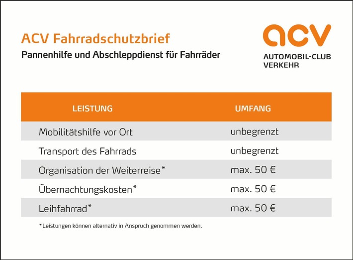 Über 330.000 Fahrradfahrer mit ACV Mobilitätsschutz unterwegs (FOTO)