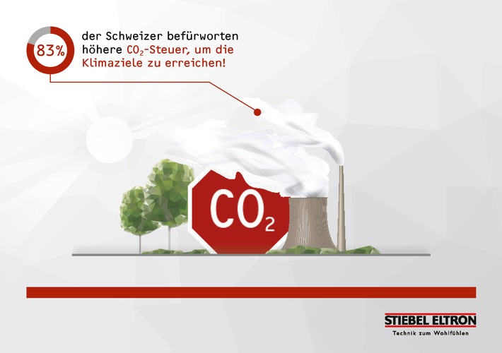 Schweizer befürworten höhere CO2-Steuer