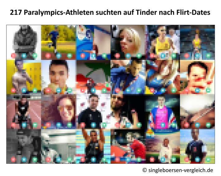 Tinder-App auch bei Para-Olympics voll angesagt / 217 Athleten wischten beim Wettkampf nach Flirt-Dates