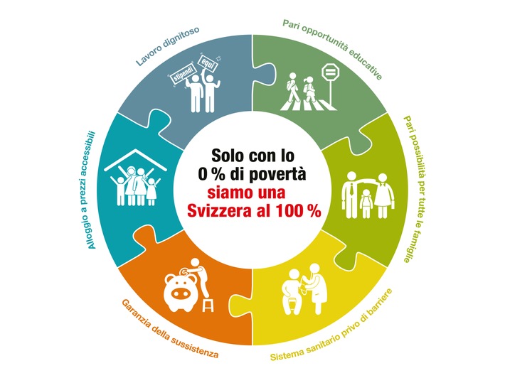 Caritas fa appello per un
