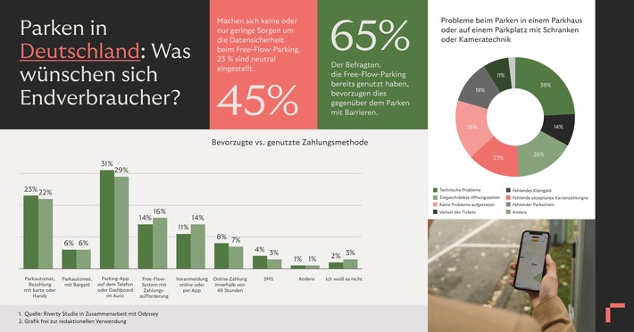 Ohne Moos nix los? Schöner Parken in Schweden! / Studie enthüllt fehlende Digital-Lösungen in der deutschen Parkraumbewirtschaftung