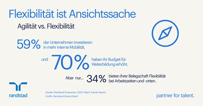 Die große Definitionslücke im HR-Bereich: Flexibilität ist Ansichtssache