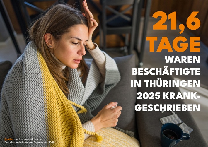 Thüringen: Beschäftigte im Durchschnitt an 21,6 Tagen krankgeschrieben