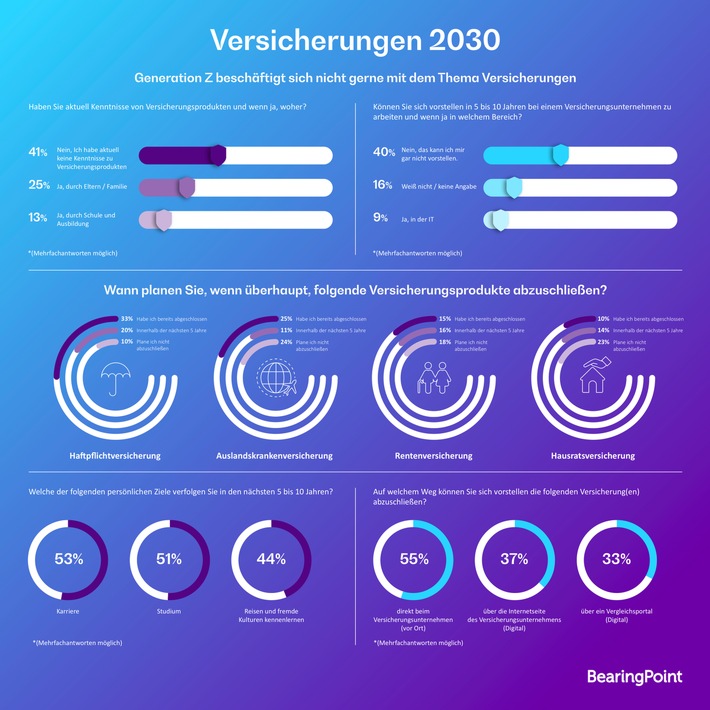 BearingPoint_Versicherungen2030_300dpi.jpg