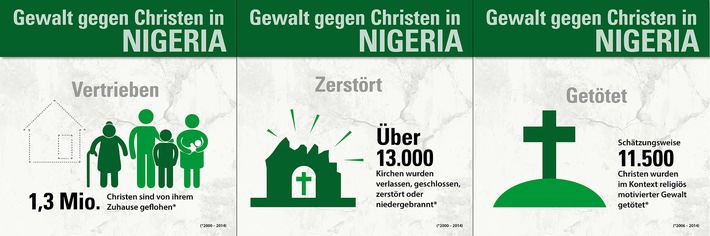 Nordnigeria: 13.000 Kirchen zerstört oder geschlossen / Aktuelle Studie von Open Doors belegt Ausmaß gezielter und massiver Gewalt