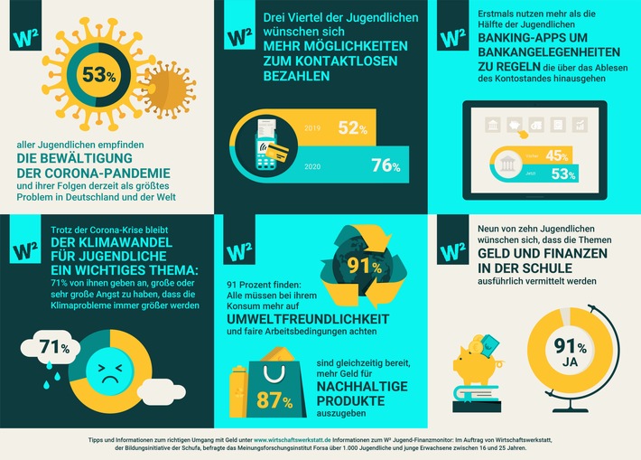 SCHUFA_W2_Infografik.jpg