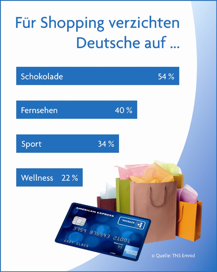 Neue TNS Emnid-Studie: Shopping statt Schokolade - die Einkaufsvorlieben der Deutschen (BILD)