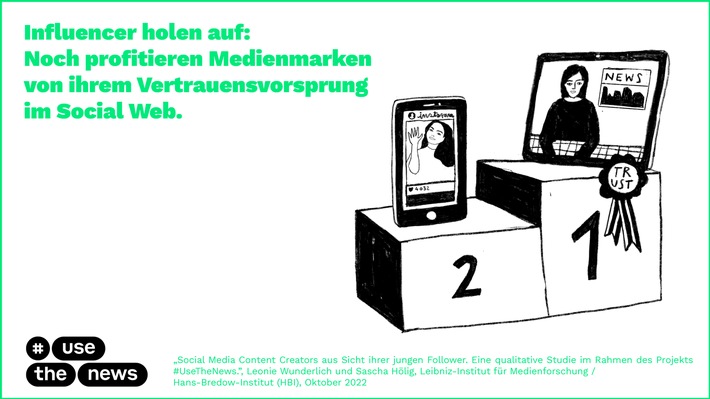 Inspiration, Vorbild, mitreden können: Was Influencer bei jungen Menschen so erfolgreich macht - und der Journalismus davon lernen kann