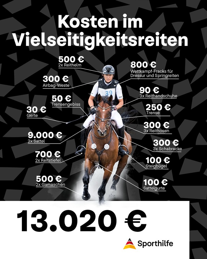13.000 Euro für die Grundausstattung: Sporthilfe zeigt zur Reit-WM die Kosten im Vielseitigkeitsreiten