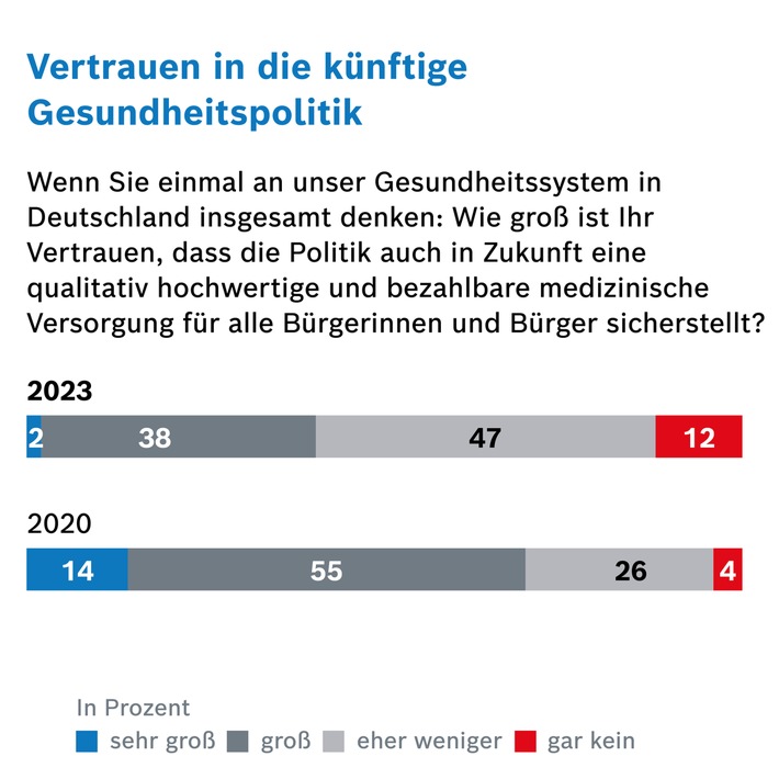 Infografik_forsa-Umfrage_Neustart1_(c)Pia Bublies.jpg