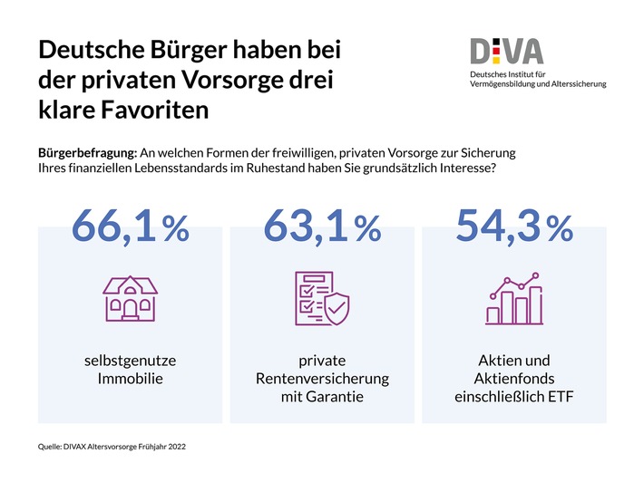 Ein Obligatorium in der Altersvorsorge geht an individuellen Bedürfnissen vorbei