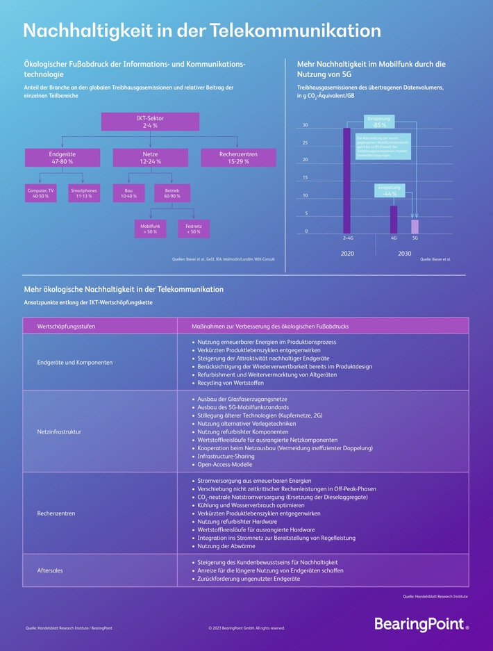 BEDE23_IG_HRI_Playbook_Nachhaltigkeit_Telco_final.jpg