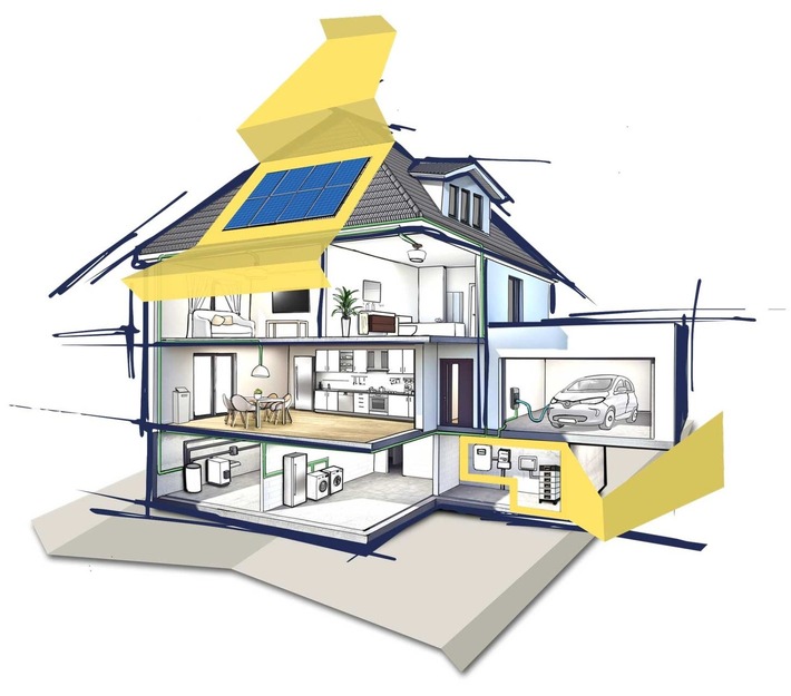 Umfangreiche Erweiterung des Erfolgsmodells "MEP Switch Solar"