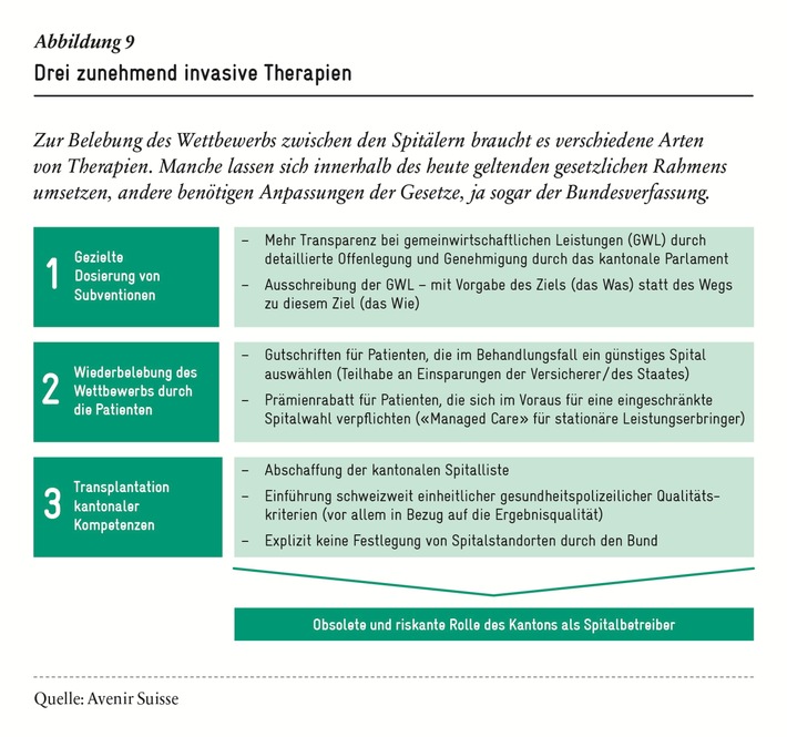 Gesunde Spitalpolitik: Mehr Transparenz, mehr Patientensouveränität, weniger «Kantönligeist»