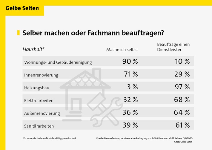 GelbeSeiten_PM1_MenteFactum2020_2.jpg