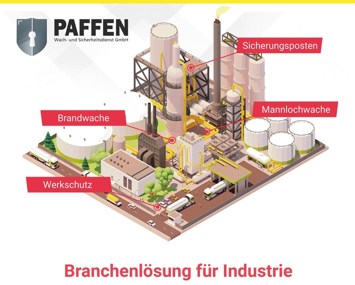 Sicherheit in der Industrie - Sicherungsposten und Mannlochwachen