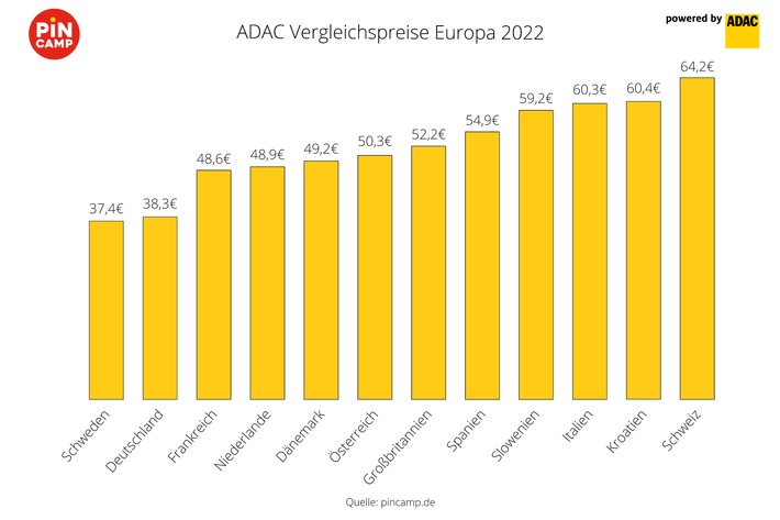 ADAC-Vergleichspreise-Europa-2022_high.jpg