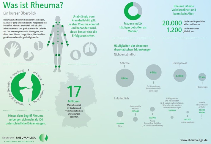 Rheuma-Liga informiert Rheumabetroffene über die Verordnung von Heilmitteln