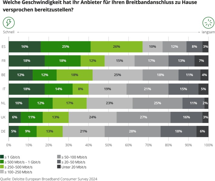European Broadband Consumer Survey 2024: Verliert Deutschland den (Breitband-)Anschluss?