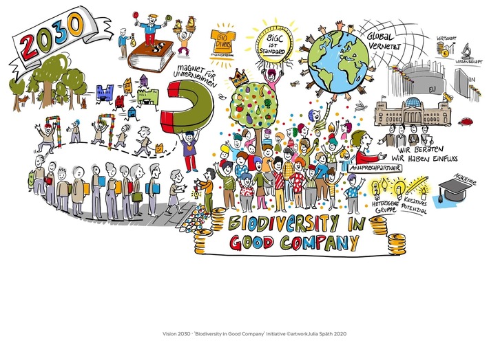 Biodiversity In Good Company präsentiert neue Vision