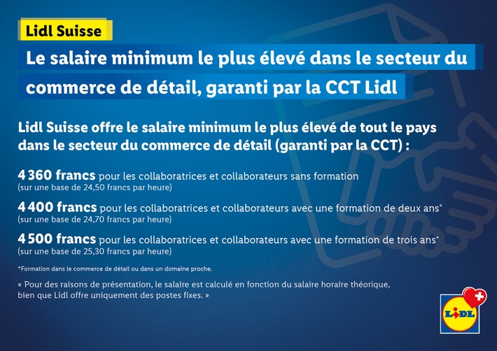 Lidl Suisse propose le salaire minimum le plus élevé du secteur du commerce de détail