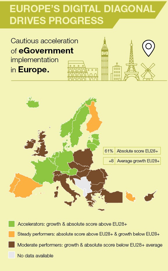 Europäische Regierungen geben Wunsch der Bürger nach mehr Digitalisierung der Verwaltung vorsichtig nach / eGovernment Benchmark Report der EU-Kommission: Deutschland leicht über EU-Durchschnitt (FOTO)