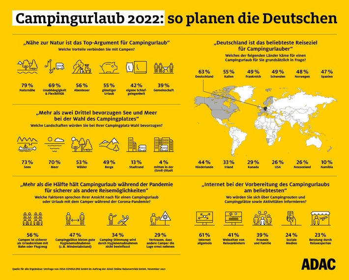 ADAC-Online-Reisevertrieb-GmbH_Campingurlaub-Infografik-2022_1024x800px.jpg
