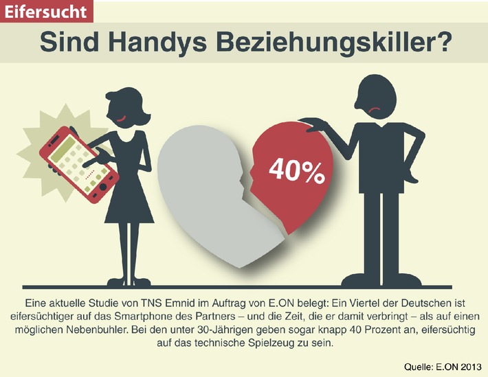 Sind Handys Beziehungskiller? / Studie belegt: Deutsche sind eifersüchtig aufs Smartphone