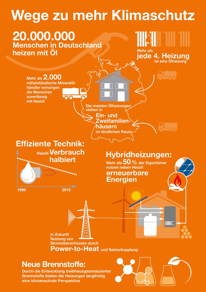 Wärmemarkt: Diskussion um Energiemix der Zukunft