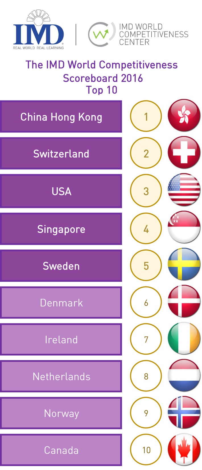 Les pays d