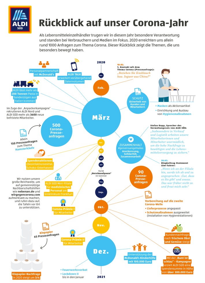 Gemeinsam geht alles: ALDI SÜD blickt auf 2020 zurück