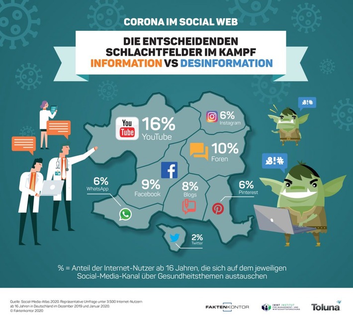 Corona im Social Web: Die entscheidenden Schlachtfelder im Kampf / Information vs Desinformation