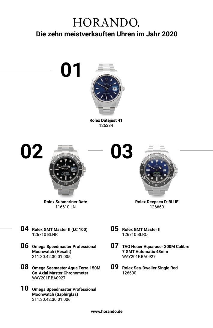 HORANDO: Die zehn meistverkauften Uhren im Jahr 2020