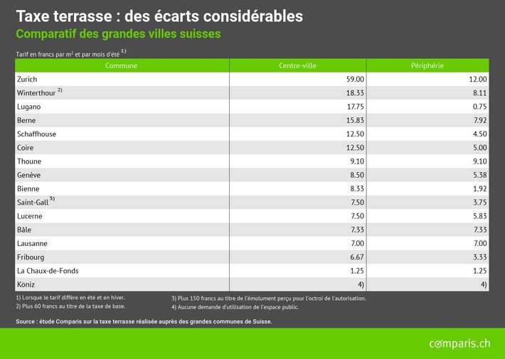 Communiqué de presse : Coronavirus : les villes exemptent les cafés de la taxe terrasse