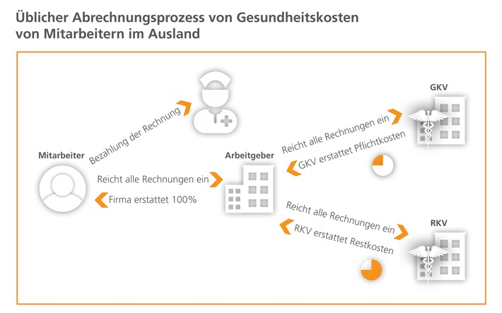 Datenschutz und Restkostenrisiko bei Geschäftsreisen und Entsendungen ins Ausland - Kostenloses Dossier erschienen