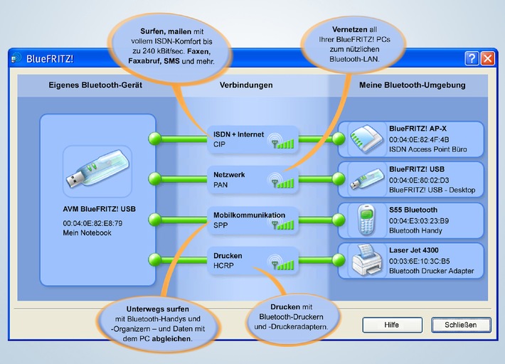 AVM mit neuer Bluetooth-Software für ISDN und DSL kabellos