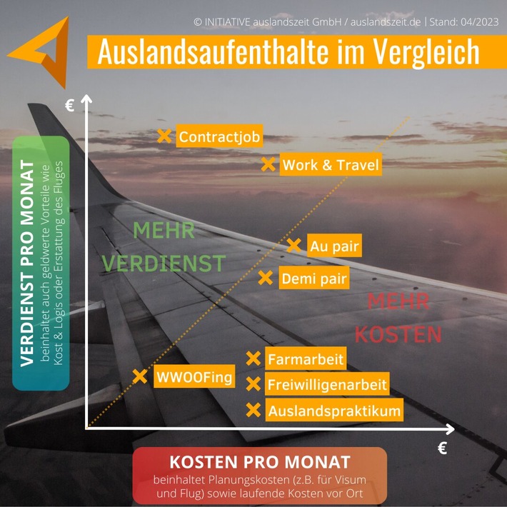 Vergleich-Verdienst-Kosten-Auslandszeit.jpg