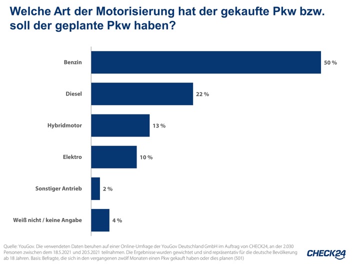 Familie mit E-Auto zahlt 2.045 Euro im Jahr für Strom