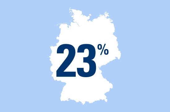 Zahl des Tages: 23 Prozent der deutschen Singles sind im Frühling noch aktiver auf Partnersuche