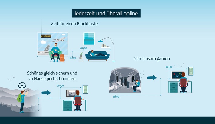 Exklusive Studie zur Internet-Nutzung: Grenze zwischen Mobilfunk- und Festnetz verschwimmt zusehends