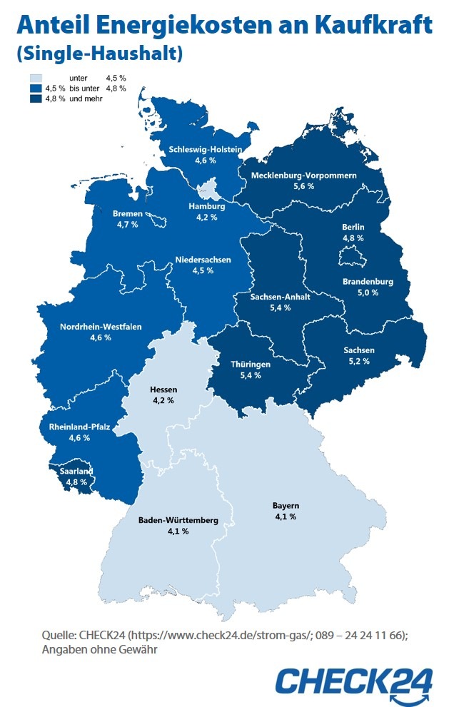 Energiekosten belasten ostdeutsche Verbraucher stärker als westdeutsche