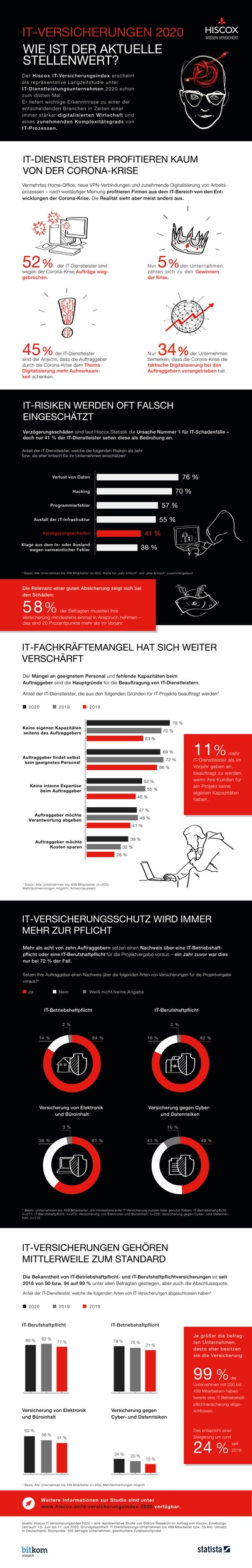 Hiscox_IT-Versicherungsindex-Infografik_HD.jpg