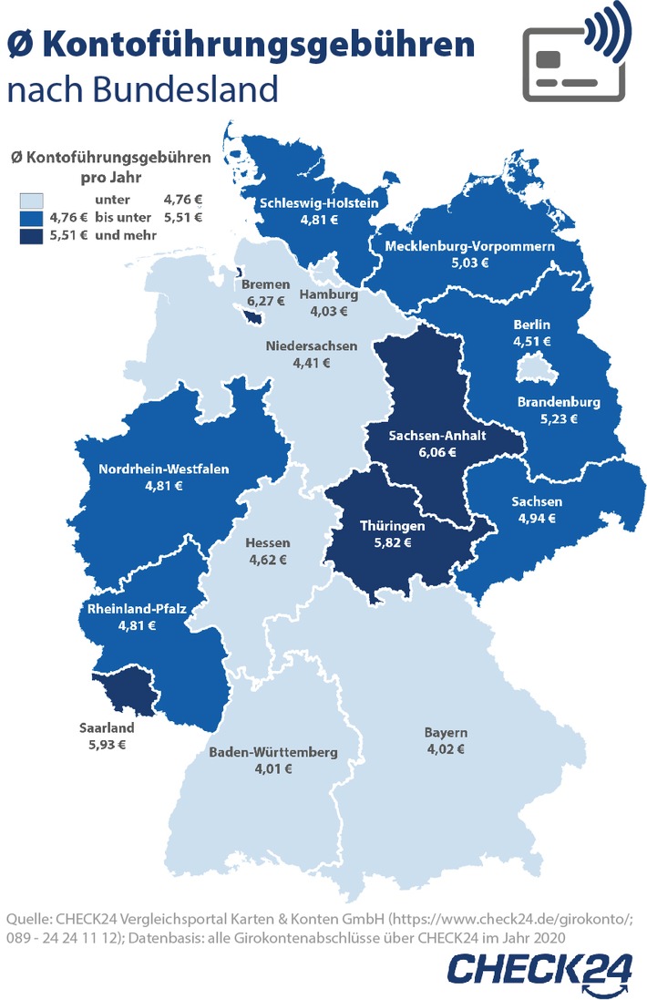 Verbraucher*innen aus Bremen zahlen die höchsten Kontoführungsgebühren